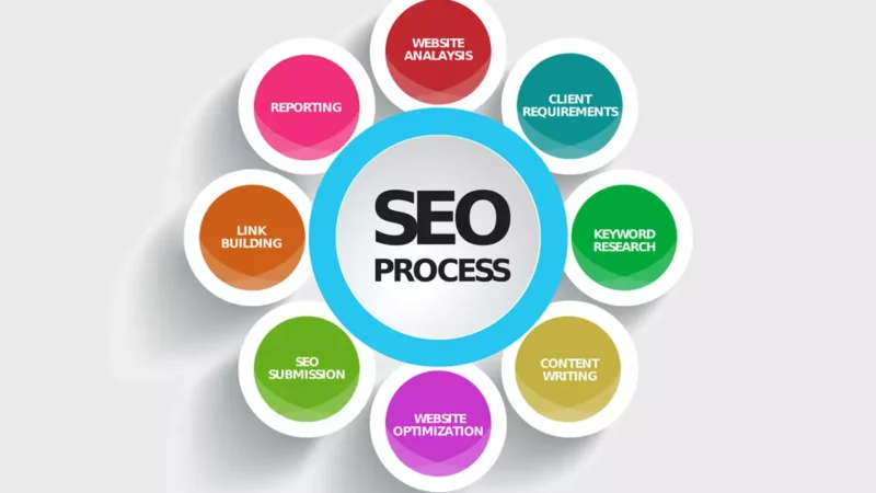SEO Strategies